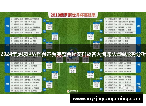 2024年足球世界杯预选赛完整赛程安排及各大洲球队晋级形势分析