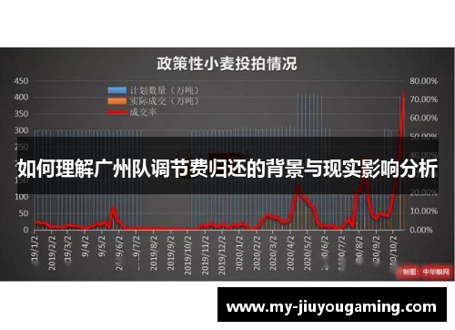 如何理解广州队调节费归还的背景与现实影响分析