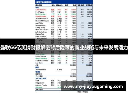 曼联66亿英镑财报解密背后隐藏的商业战略与未来发展潜力