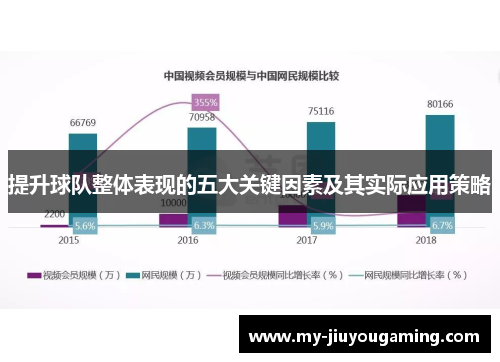 提升球队整体表现的五大关键因素及其实际应用策略