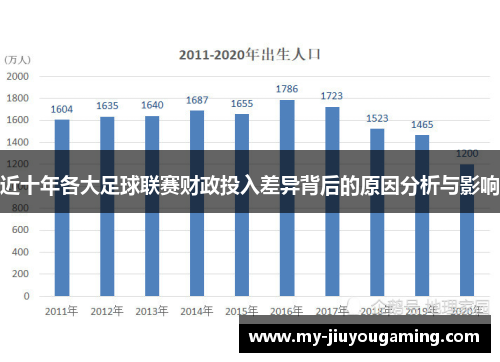 近十年各大足球联赛财政投入差异背后的原因分析与影响