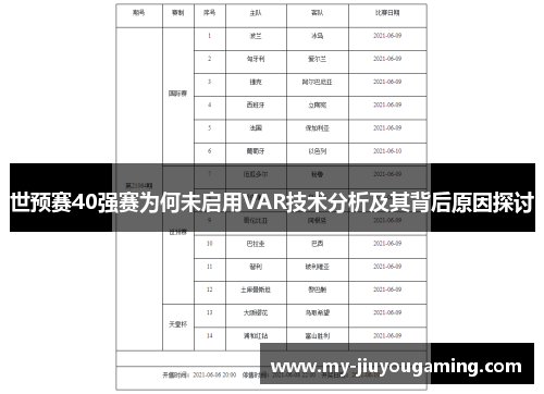 世预赛40强赛为何未启用VAR技术分析及其背后原因探讨