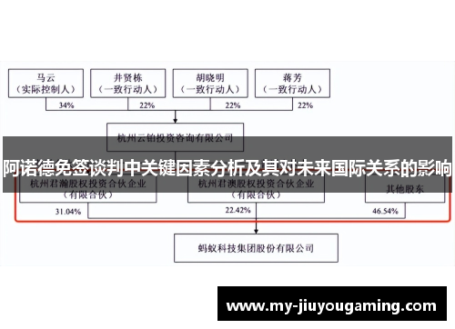 阿诺德免签谈判中关键因素分析及其对未来国际关系的影响