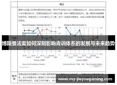 博斯曼法案如何深刻影响青训体系的发展与未来趋势